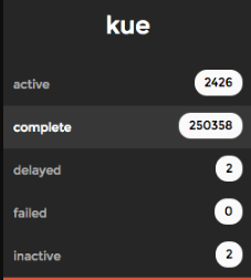 job states in kue